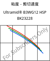 粘度－剪切速度 , Ultramid® B3WG12 HSP BK23228, PA6-GF60, BASF