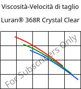 Viscosità-Velocità di taglio , Luran® 368R Crystal Clear, SAN, INEOS Styrolution