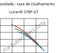 Viscosidade - taxa de cisalhamento , Luran® 378P G7, SAN-GF35, INEOS Styrolution