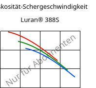 Viskosität-Schergeschwindigkeit , Luran® 388S, SAN, INEOS Styrolution