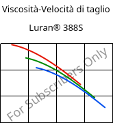 Viscosità-Velocità di taglio , Luran® 388S, SAN, INEOS Styrolution