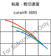 粘度－剪切速度 , Luran® 388S, SAN, INEOS Styrolution