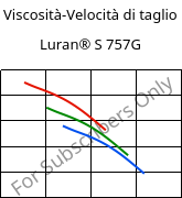 Viscosità-Velocità di taglio , Luran® S 757G, ASA, INEOS Styrolution