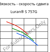 Вязкость - скорость сдвига , Luran® S 757G, ASA, INEOS Styrolution