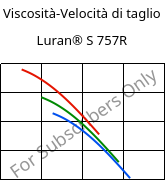 Viscosità-Velocità di taglio , Luran® S 757R, ASA, INEOS Styrolution