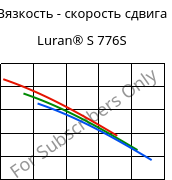 Вязкость - скорость сдвига , Luran® S 776S, ASA, INEOS Styrolution