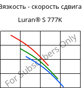 Вязкость - скорость сдвига , Luran® S 777K, ASA, INEOS Styrolution