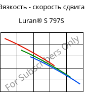 Вязкость - скорость сдвига , Luran® S 797S, ASA, INEOS Styrolution