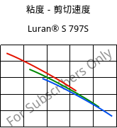 粘度－剪切速度 , Luran® S 797S, ASA, INEOS Styrolution