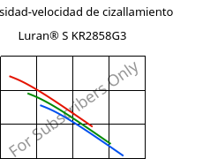Viscosidad-velocidad de cizallamiento , Luran® S KR2858G3, ASA-GF15, INEOS Styrolution