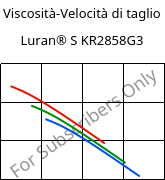 Viscosità-Velocità di taglio , Luran® S KR2858G3, ASA-GF15, INEOS Styrolution