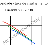 Viscosidade - taxa de cisalhamento , Luran® S KR2858G3, ASA-GF15, INEOS Styrolution