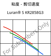 粘度－剪切速度 , Luran® S KR2858G3, ASA-GF15, INEOS Styrolution