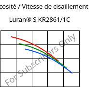 Viscosité / Vitesse de cisaillement , Luran® S KR2861/1C, (ASA+PC), INEOS Styrolution