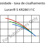 Viscosidade - taxa de cisalhamento , Luran® S KR2861/1C, (ASA+PC), INEOS Styrolution