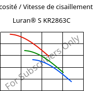 Viscosité / Vitesse de cisaillement , Luran® S KR2863C, (ASA+PC), INEOS Styrolution