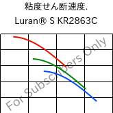  粘度せん断速度. , Luran® S KR2863C, (ASA+PC), INEOS Styrolution