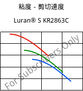 粘度－剪切速度 , Luran® S KR2863C, (ASA+PC), INEOS Styrolution