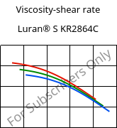 Viscosity-shear rate , Luran® S KR2864C, (ASA+PC), INEOS Styrolution