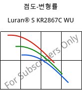 점도-변형률 , Luran® S KR2867C WU, (ASA+PC), INEOS Styrolution