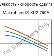 Вязкость - скорость сдвига , Makroblend® KU2-7609, (PC+PBT)-I-T20, Covestro