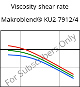 Viscosity-shear rate , Makroblend® KU2-7912/4, (PC+PBT)-I, Covestro