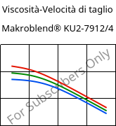 Viscosità-Velocità di taglio , Makroblend® KU2-7912/4, (PC+PBT)-I, Covestro