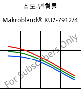 점도-변형률 , Makroblend® KU2-7912/4, (PC+PBT)-I, Covestro