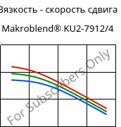 Вязкость - скорость сдвига , Makroblend® KU2-7912/4, (PC+PBT)-I, Covestro