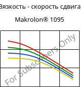 Вязкость - скорость сдвига , Makrolon® 1095, PC-GF15, Covestro