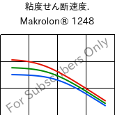  粘度せん断速度. , Makrolon® 1248, PC-I, Covestro