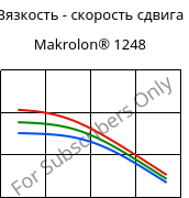 Вязкость - скорость сдвига , Makrolon® 1248, PC-I, Covestro