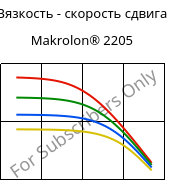 Вязкость - скорость сдвига , Makrolon® 2205, PC, Covestro