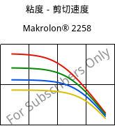 粘度－剪切速度 , Makrolon® 2258, PC, Covestro