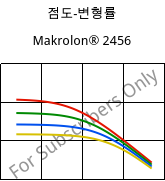 점도-변형률 , Makrolon® 2456, PC, Covestro