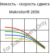 Вязкость - скорость сдвига , Makrolon® 2656, PC, Covestro