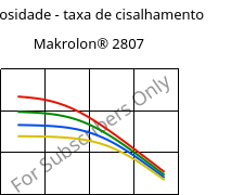 Viscosidade - taxa de cisalhamento , Makrolon® 2807, PC, Covestro