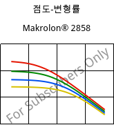 점도-변형률 , Makrolon® 2858, PC, Covestro