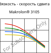 Вязкость - скорость сдвига , Makrolon® 3105, PC, Covestro