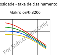 Viscosidade - taxa de cisalhamento , Makrolon® 3206, PC, Covestro