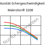 Viskosität-Schergeschwindigkeit , Makrolon® 3208, PC, Covestro