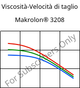 Viscosità-Velocità di taglio , Makrolon® 3208, PC, Covestro