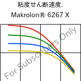  粘度せん断速度. , Makrolon® 6267 X, PC, Covestro