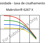 Viscosidade - taxa de cisalhamento , Makrolon® 6267 X, PC, Covestro