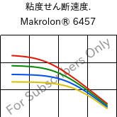  粘度せん断速度. , Makrolon® 6457, PC, Covestro