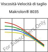 Viscosità-Velocità di taglio , Makrolon® 8035, PC-GF30, Covestro