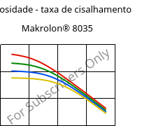 Viscosidade - taxa de cisalhamento , Makrolon® 8035, PC-GF30, Covestro