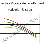 Viscosité / Vitesse de cisaillement , Makrolon® 8325, PC-GF20, Covestro