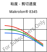 粘度－剪切速度 , Makrolon® 8345, PC-GF35, Covestro