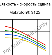 Вязкость - скорость сдвига , Makrolon® 9125, PC-GF20, Covestro